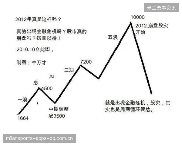 豪门面临的局部崩盘风险被严重低估